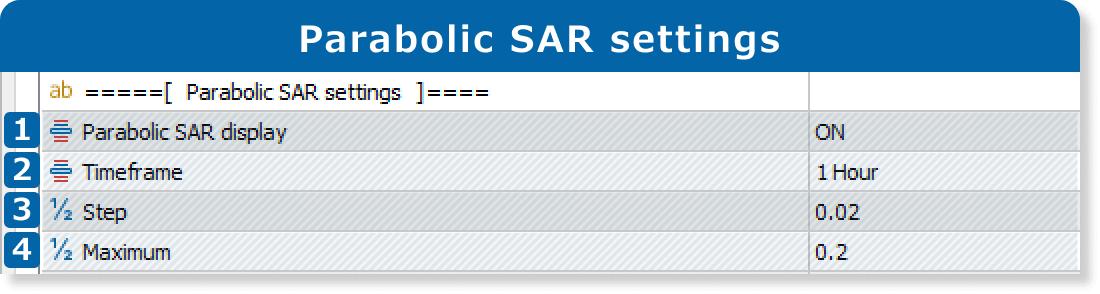 Parabolic SAR