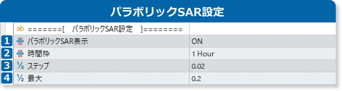 パラボリックSAR設定