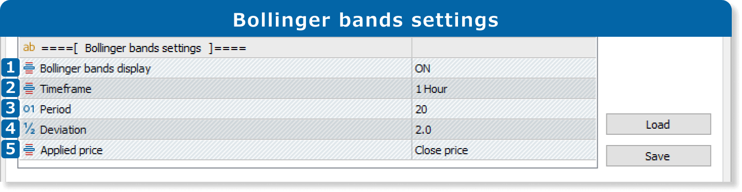 Bollinger bands