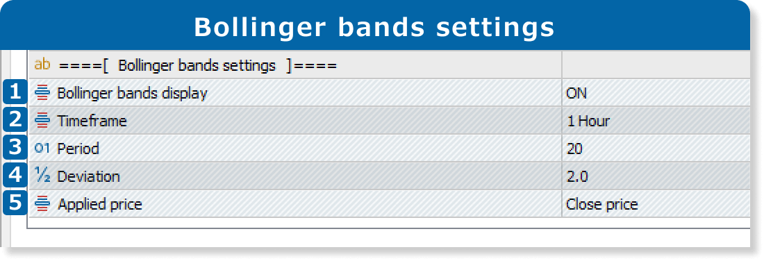 Bollinger bands