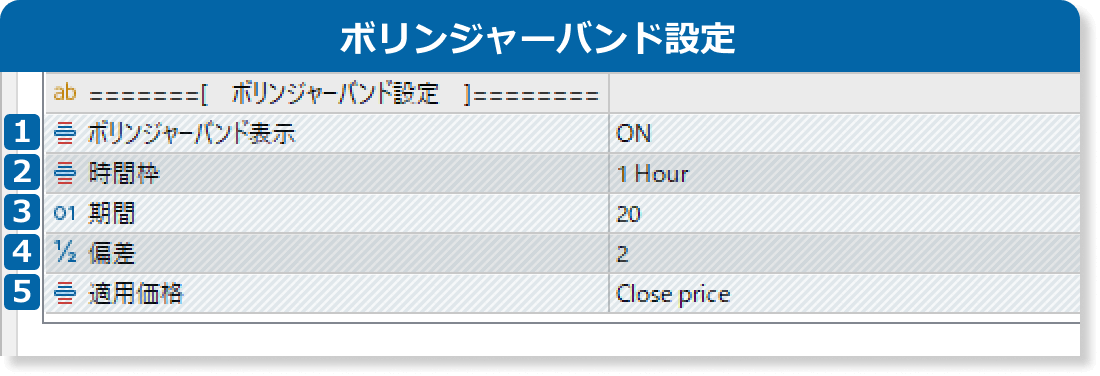 ボリンジャーバンド設定
