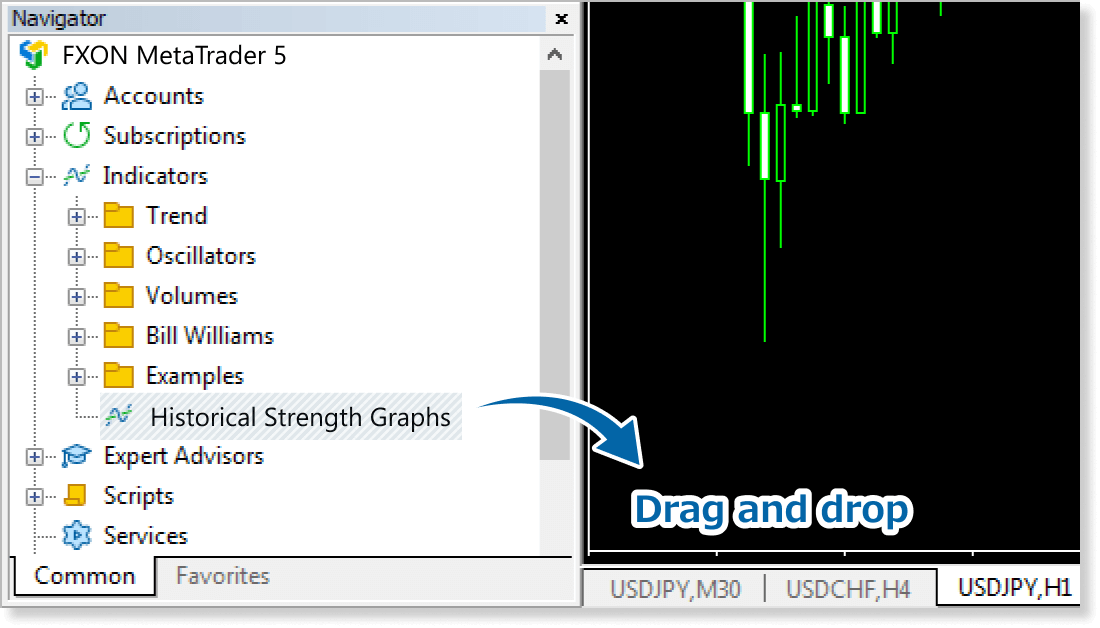 Apply the indicator to the chart