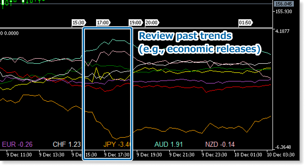 Sync with chart for backtesting