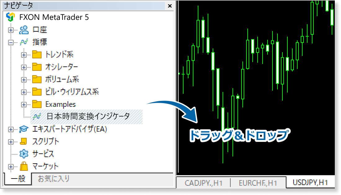 追加したインジケータのチャートに適用