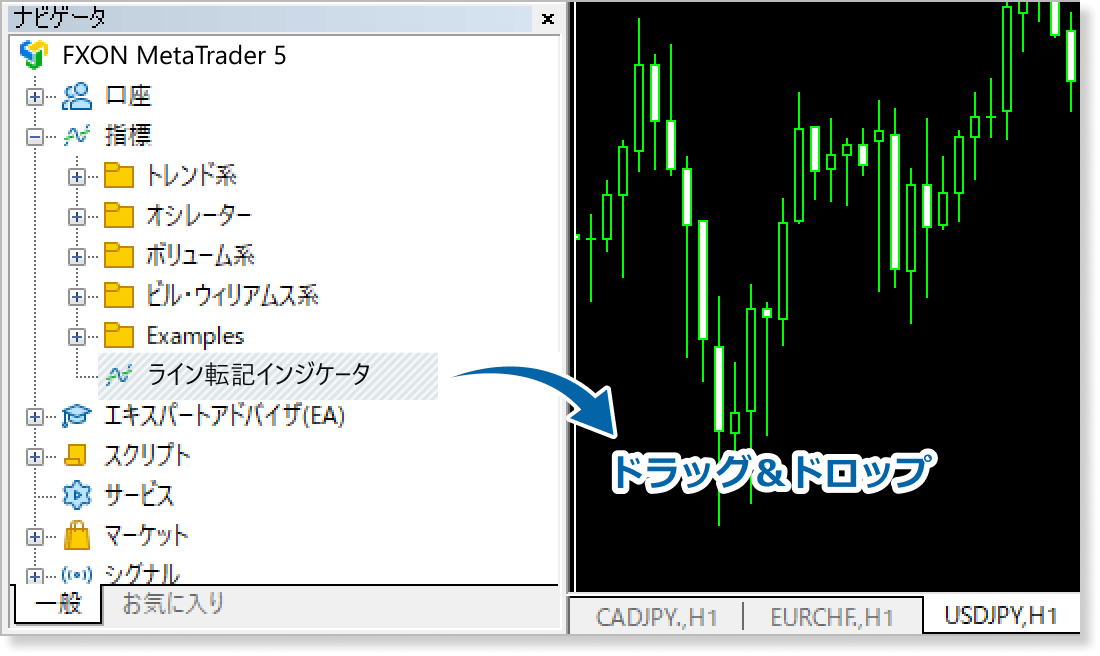 追加したインジケータのチャートに適用