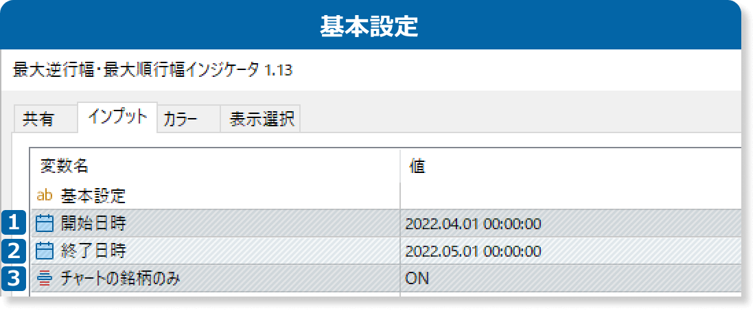 最大逆行幅・最大順行幅インジケータの基本設定