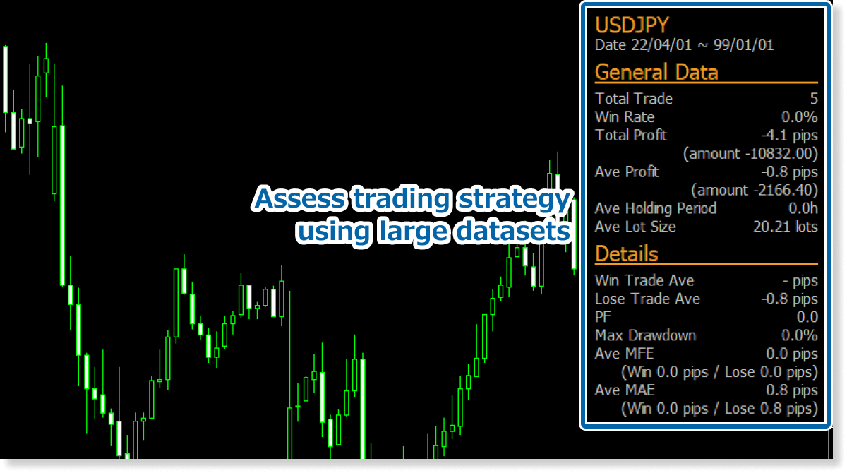 Assess trading strategy using large datasets