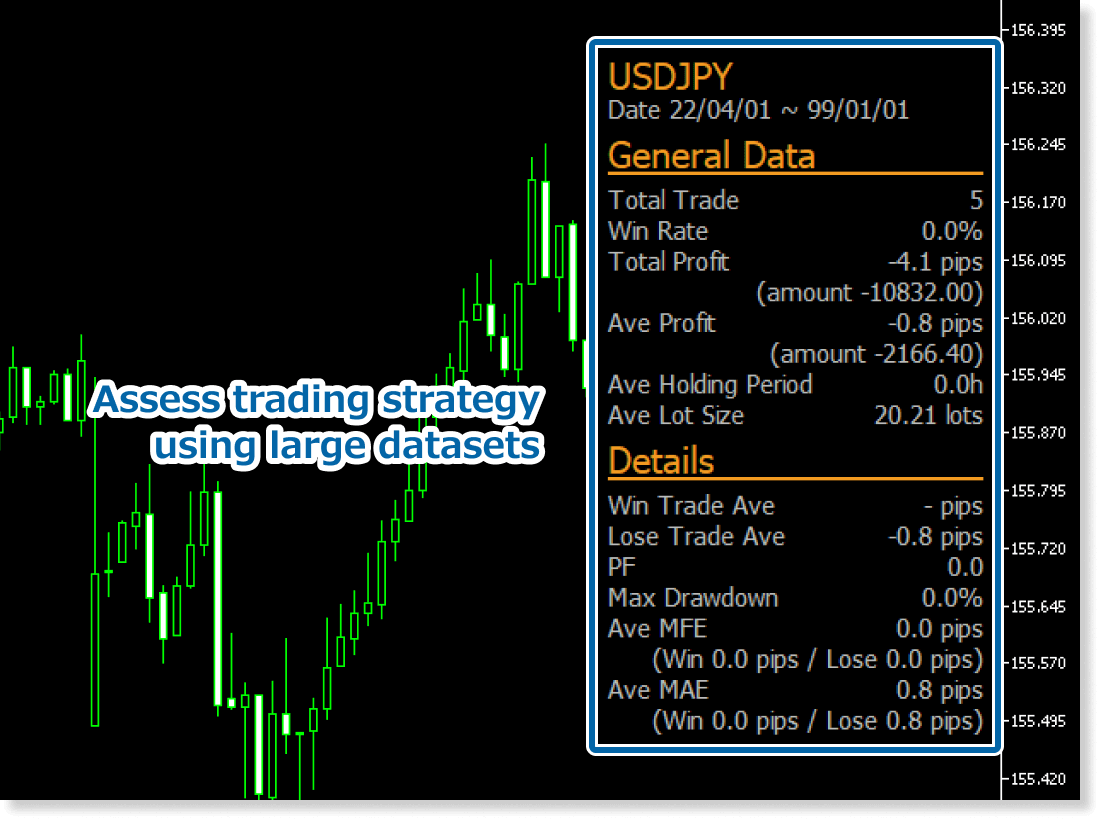 Assess trading strategy using large datasets