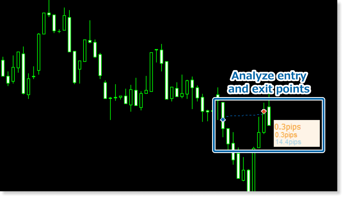 Analyze entry and exit points