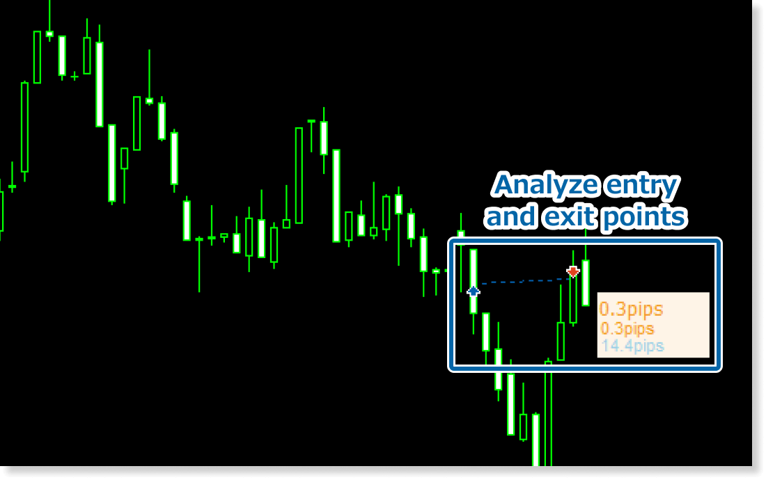 Analyze entry and exit points