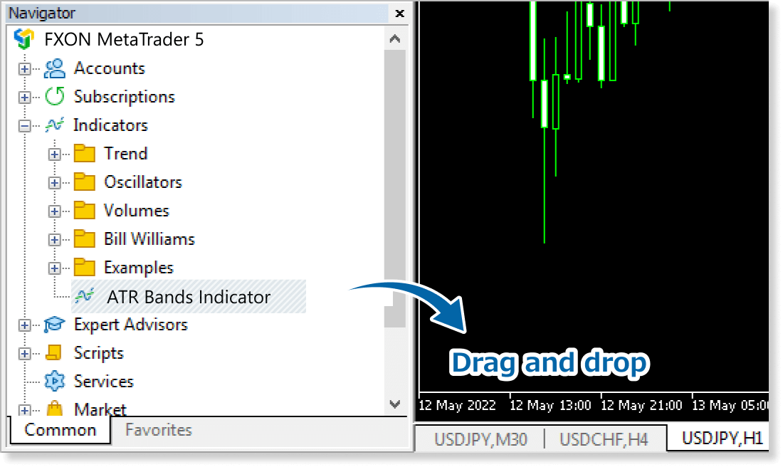 Apply the indicator to the chart