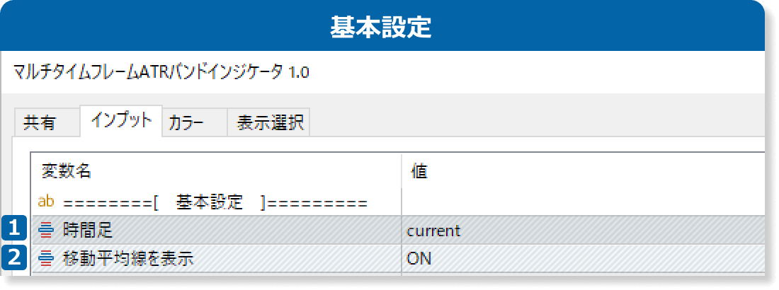 マルチタイムフレームATRバンドインジケータの基本設定