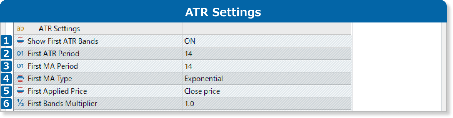ATR settings