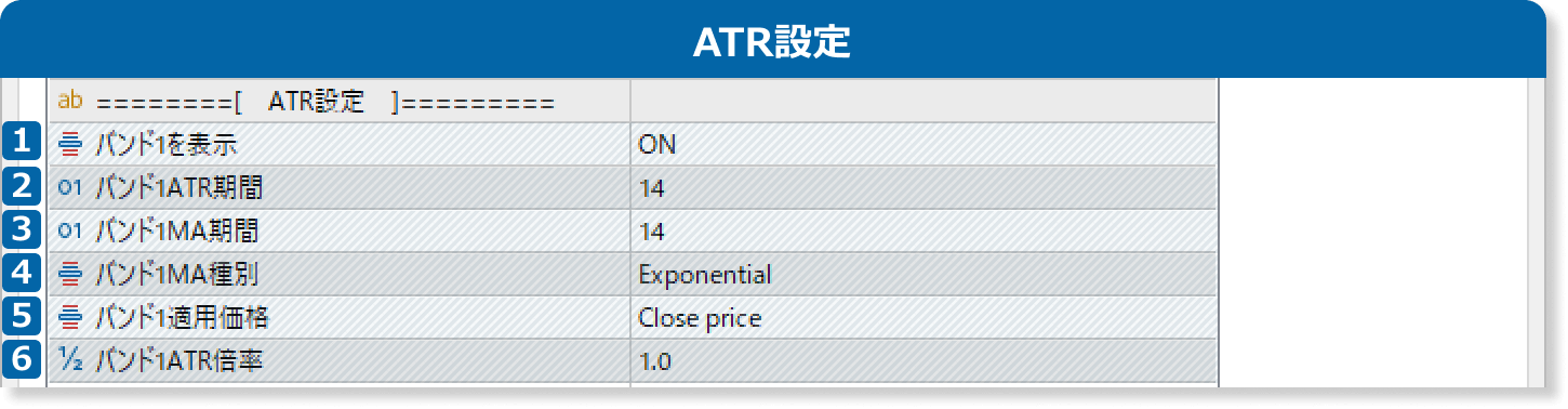 マルチタイムフレームATRバンドインジケータのATR設定