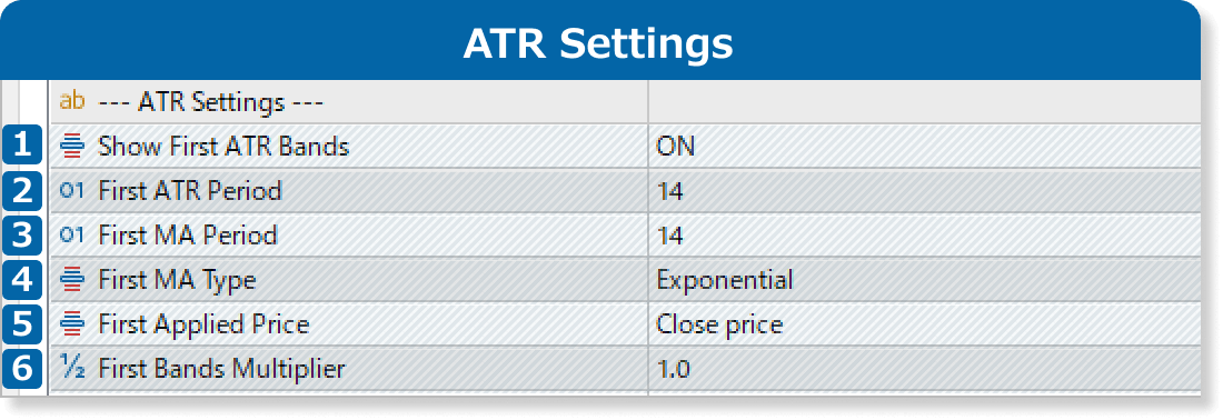 ATR settings
