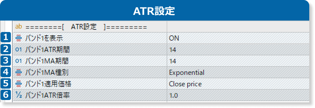 マルチタイムフレームATRバンドインジケータのATR設定