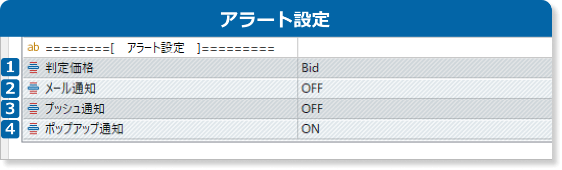 マルチタイムフレームATRバンドインジケータのアラート設定
