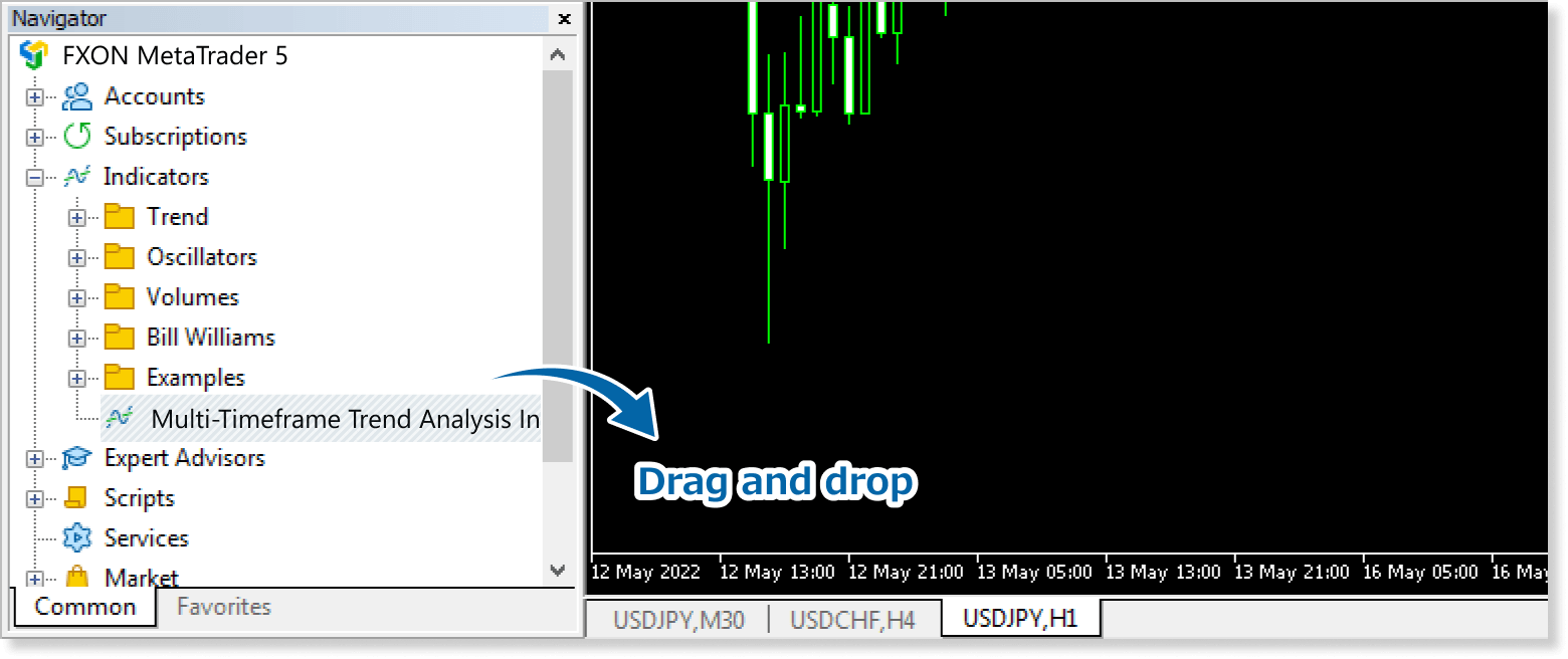 Apply the indicator to the chart