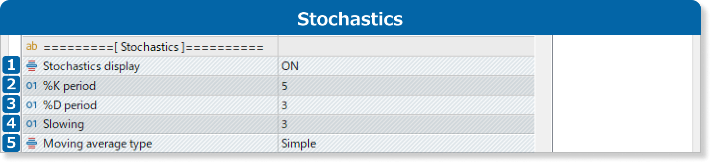Stochastics