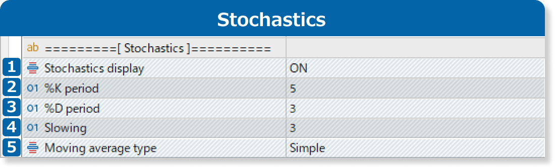 Stochastics