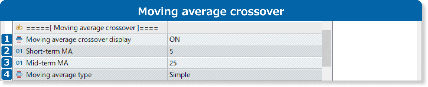 Moving average crossover