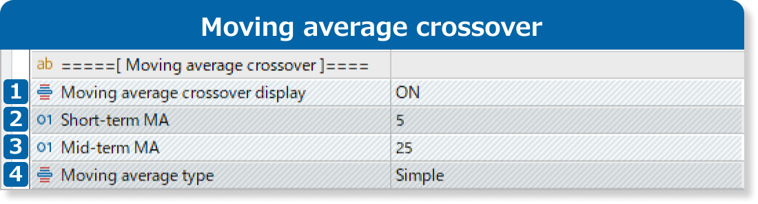 Moving average crossover