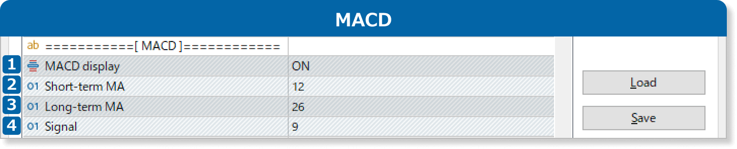 MACD
