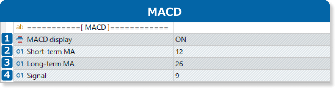 MACD