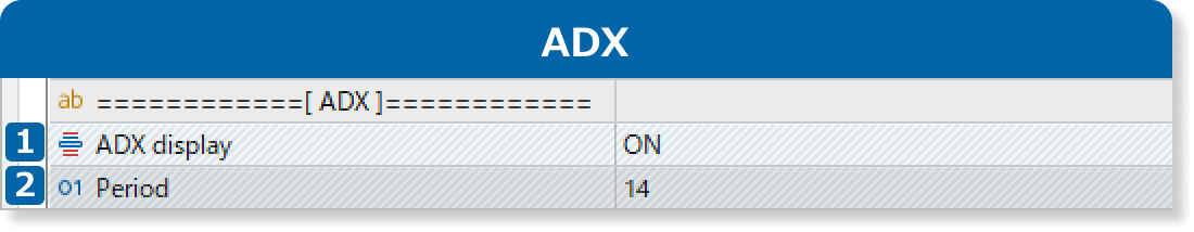 ADX