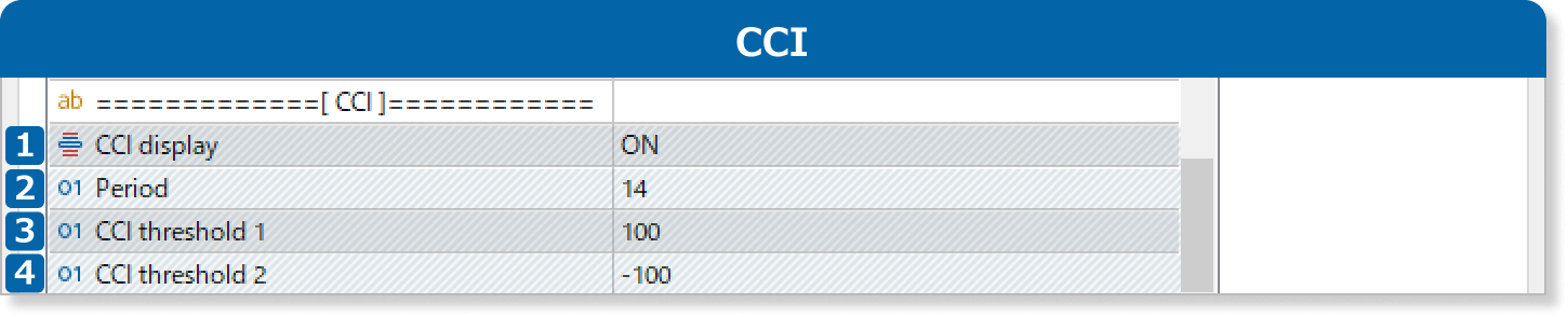 CCI