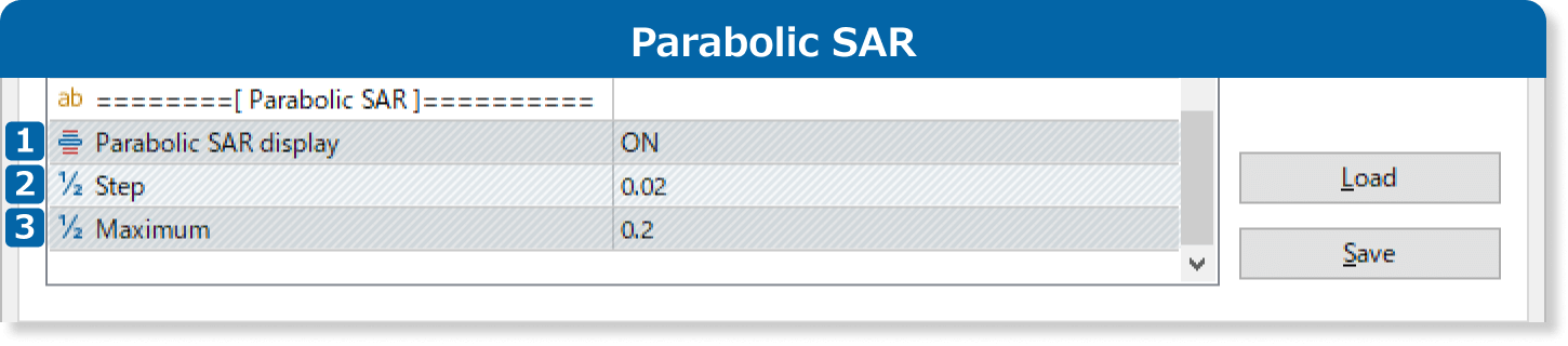 Parabolic SAR