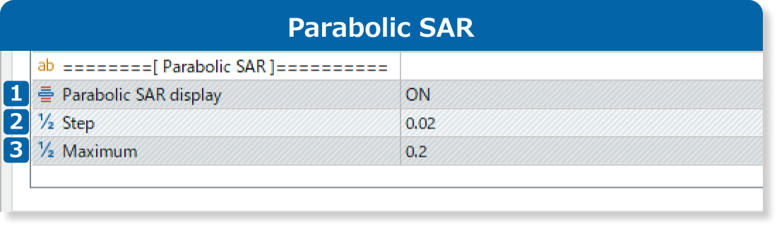 Parabolic SAR