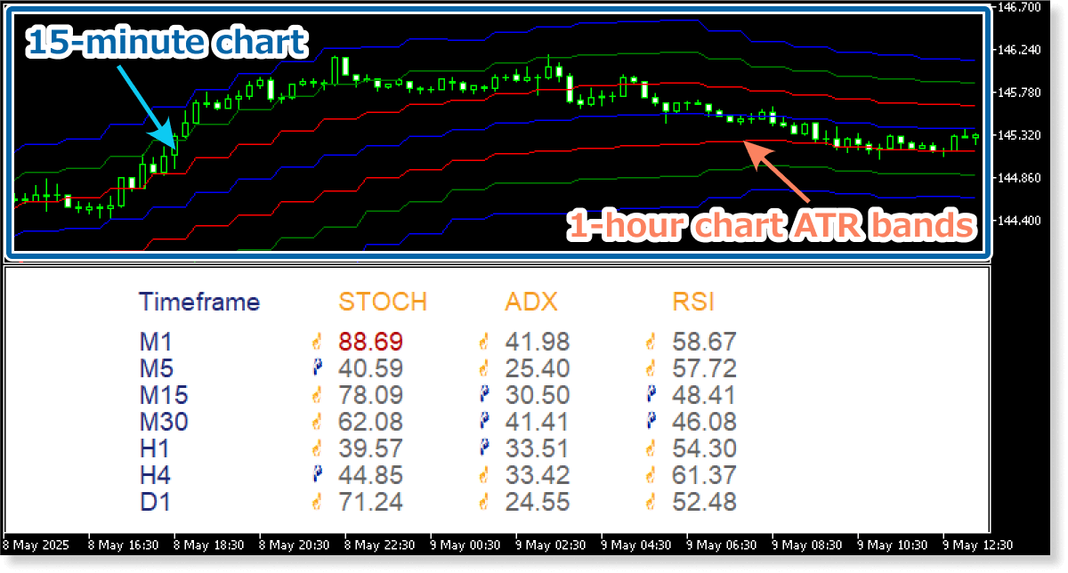 Combine with the ATR Bands Indicator