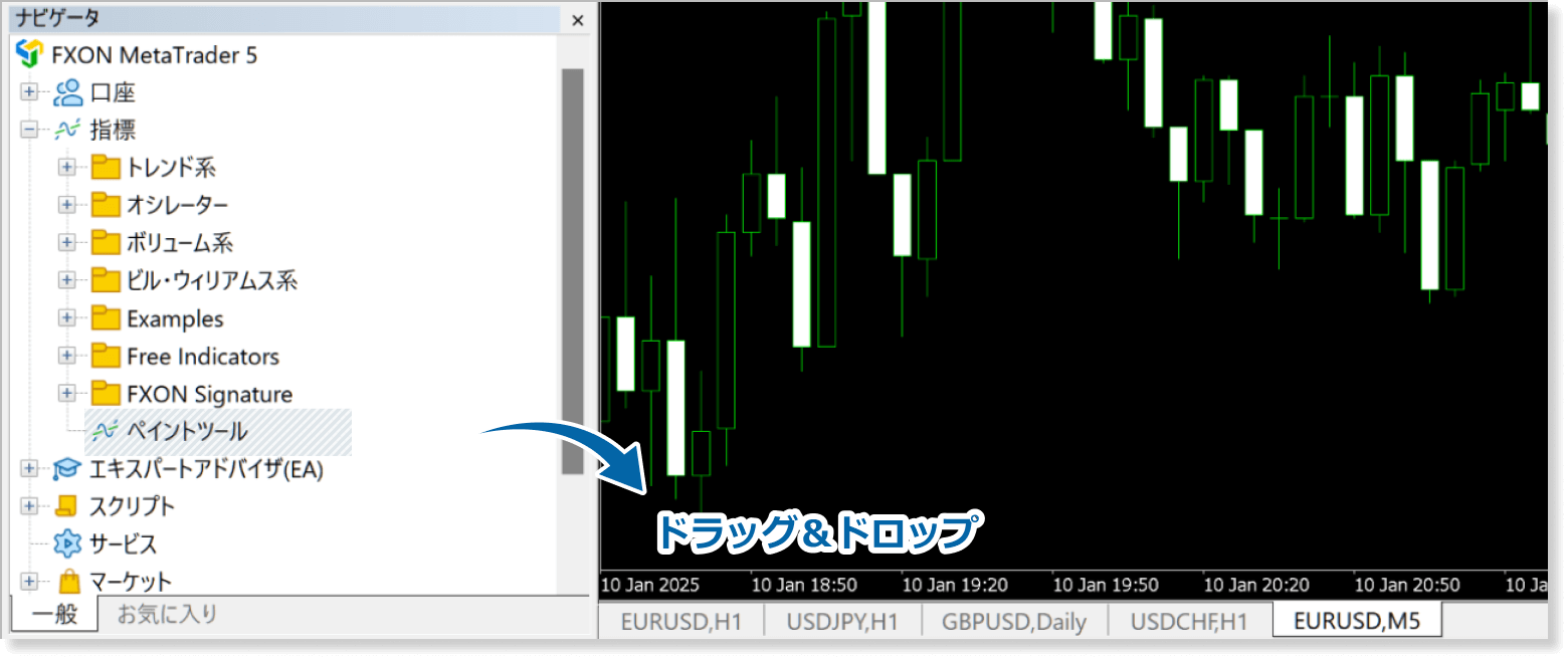 ペイントツールをチャートに適用