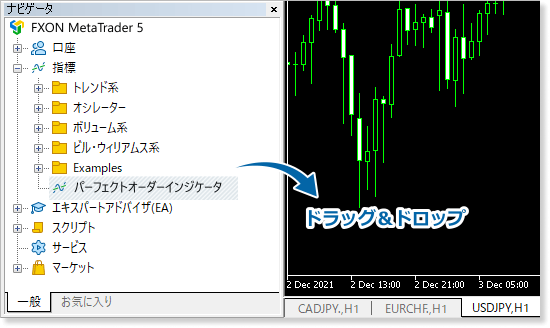 追加したインジケータのチャートに適用