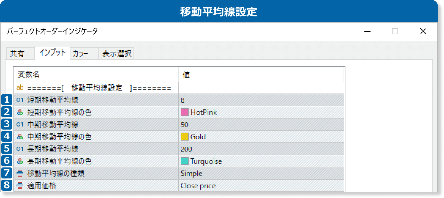インプットのフィボナッチ設定