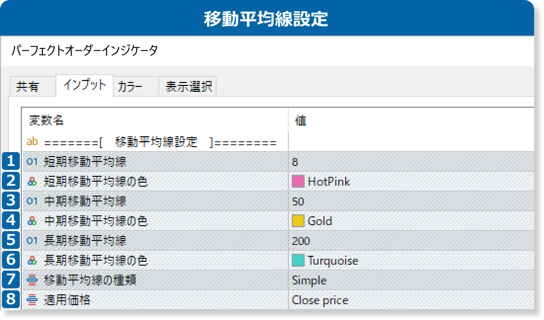 インプットのフィボナッチ設定