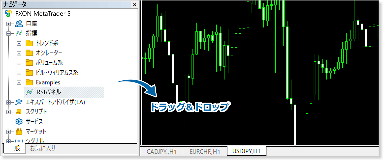 RSIパネルをチャートに適用