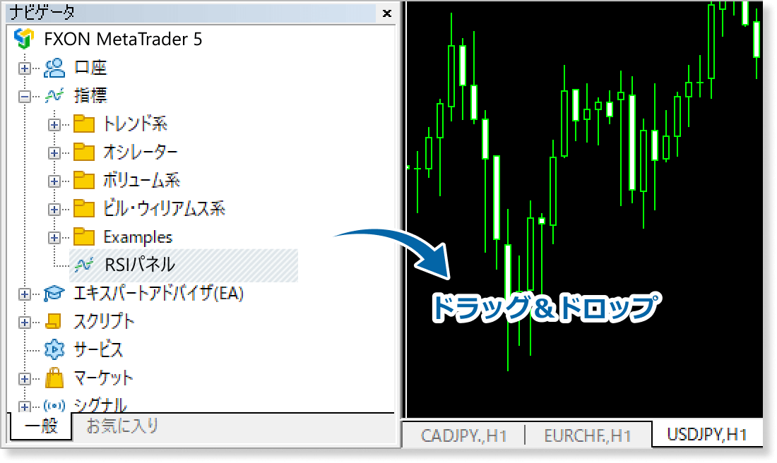 RSIパネルをチャートに適用