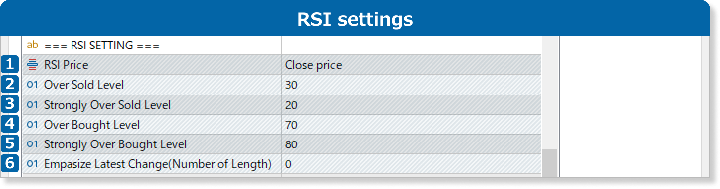 RSI settings
