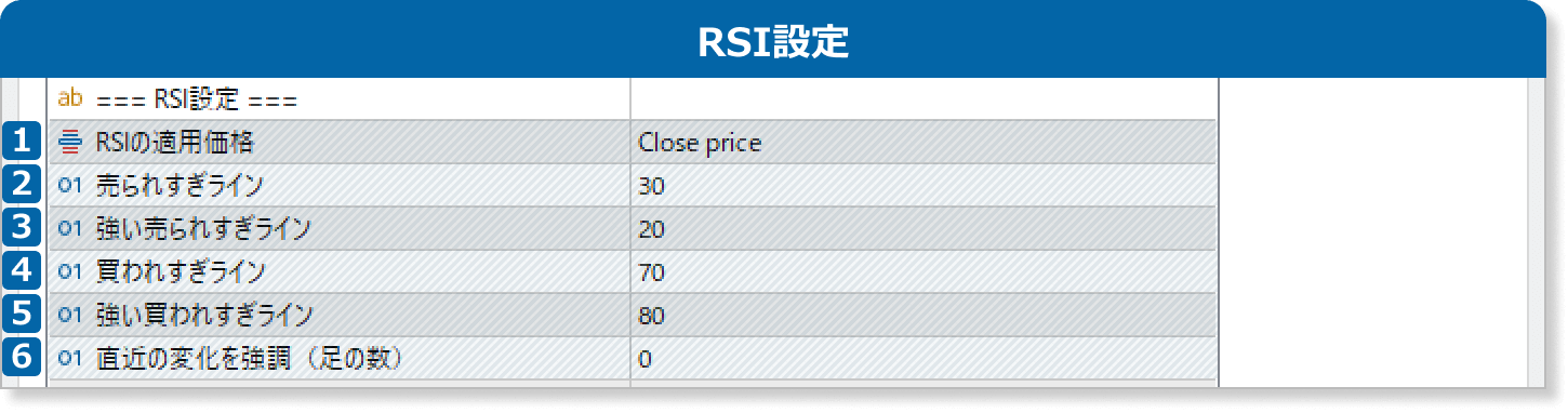 RSIパネルのRSI設定