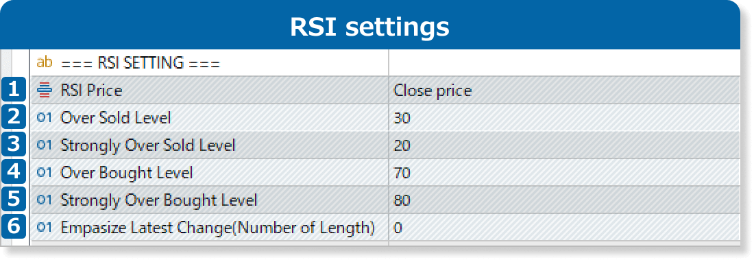 RSI settings