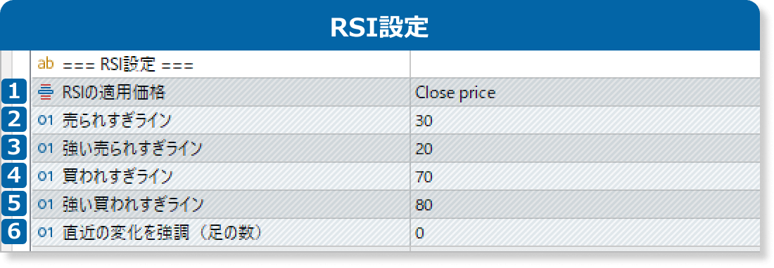 RSIパネルのRSI設定