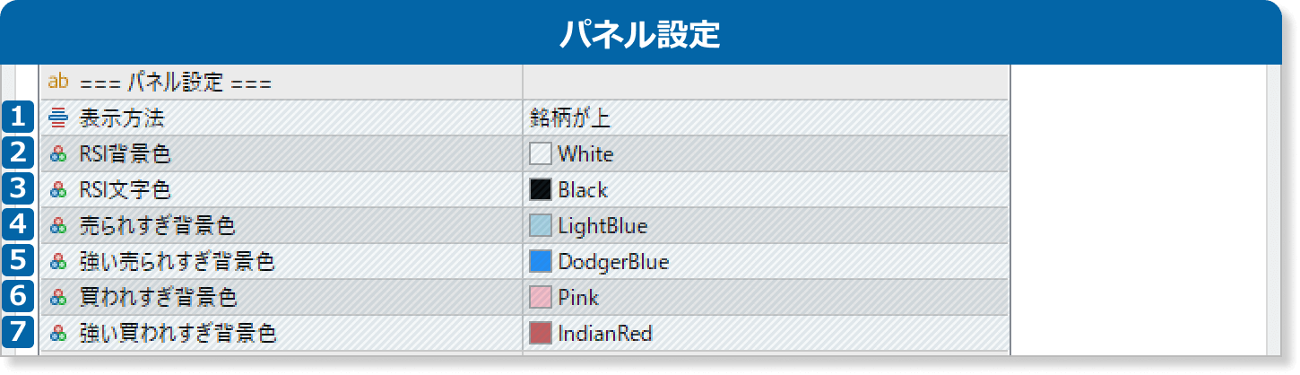 RSIパネルのパネル設定