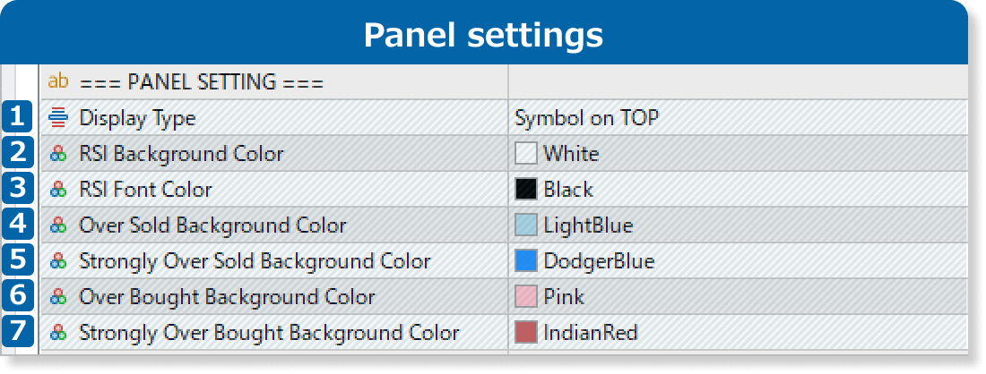Panel settings