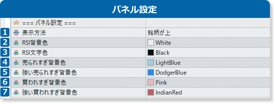 RSIパネルのパネル設定