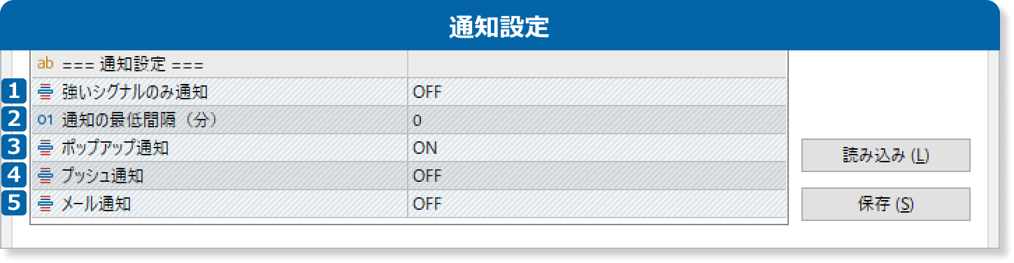 RSIパネルの通知設定