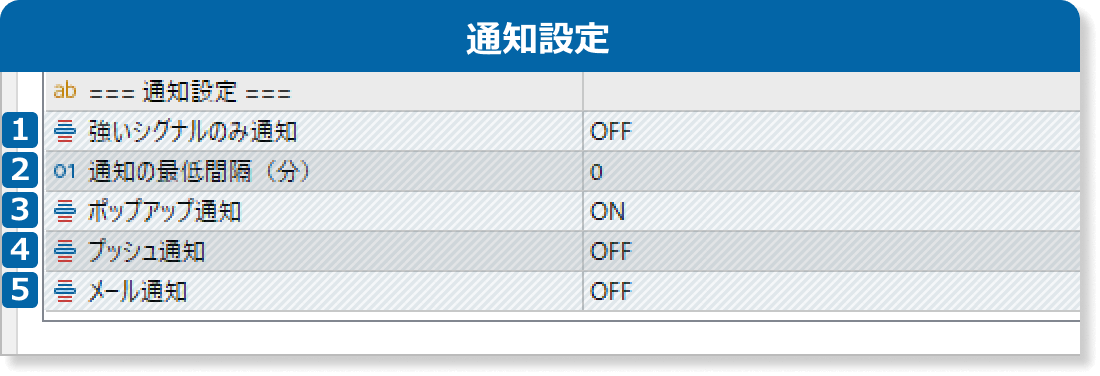 RSIパネルの通知設定