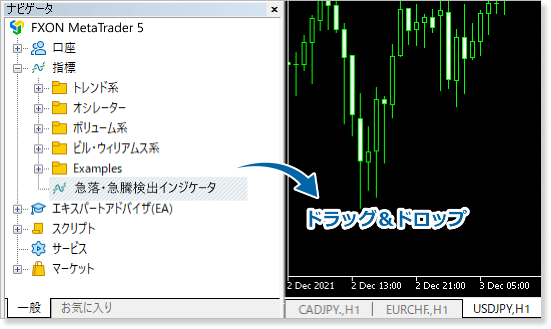急落・急騰検出インジケータをチャートに適用