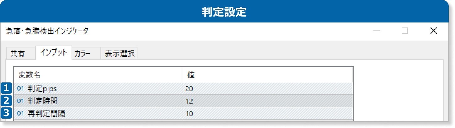 急落・急騰検出インジケータの判定設定